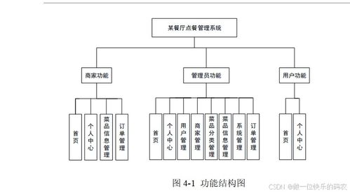 餐飲管理系統 在線點餐與全方位管理解決方案
